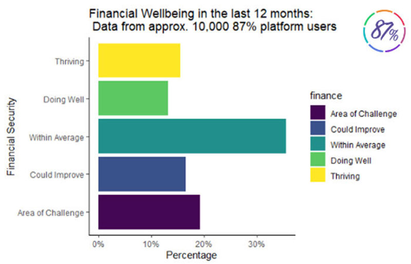 Employee Benefits Magazine image