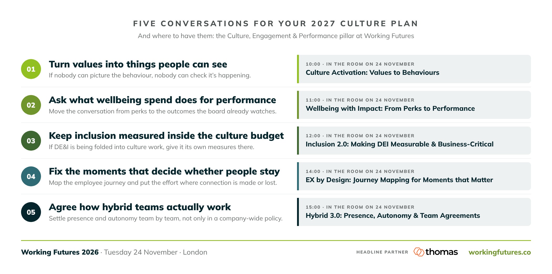 Five conversations for your 2027 culture plan, and the Working Futures sessions on 24 November where they happen. 10:00 Culture Activation: Values to Behaviours. 11:00 Wellbeing with Impact: From Perks to Performance. 12:00 Inclusion 2.0: Making DEI Measurable and Business-Critical. 14:00 EX by Design: Journey Mapping for Moments that Matter. 15:00 Hybrid 3.0: Presence, Autonomy and Team Agreements.